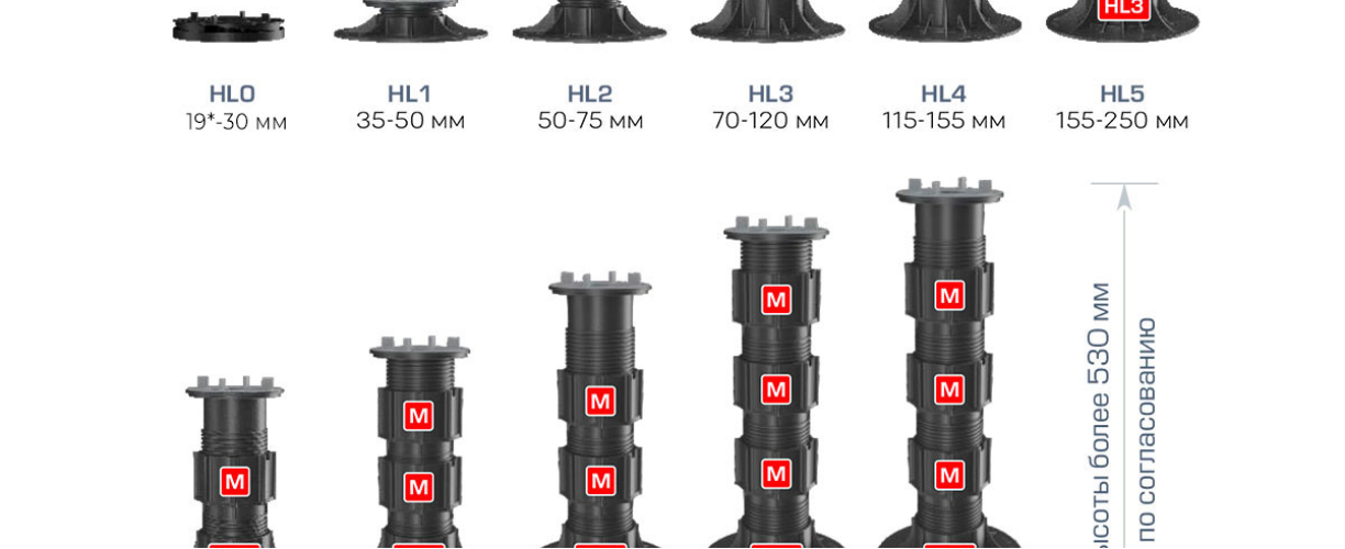 Регулируемая опора HILST LIFT self-leveling HL0