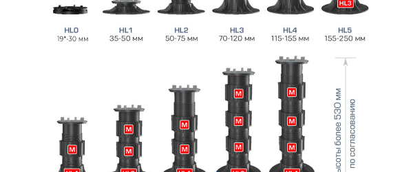 Регулируемая опора HILST LIFT self-leveling HL0